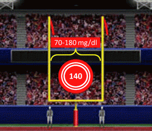 Field-Goal-GIF-300x258